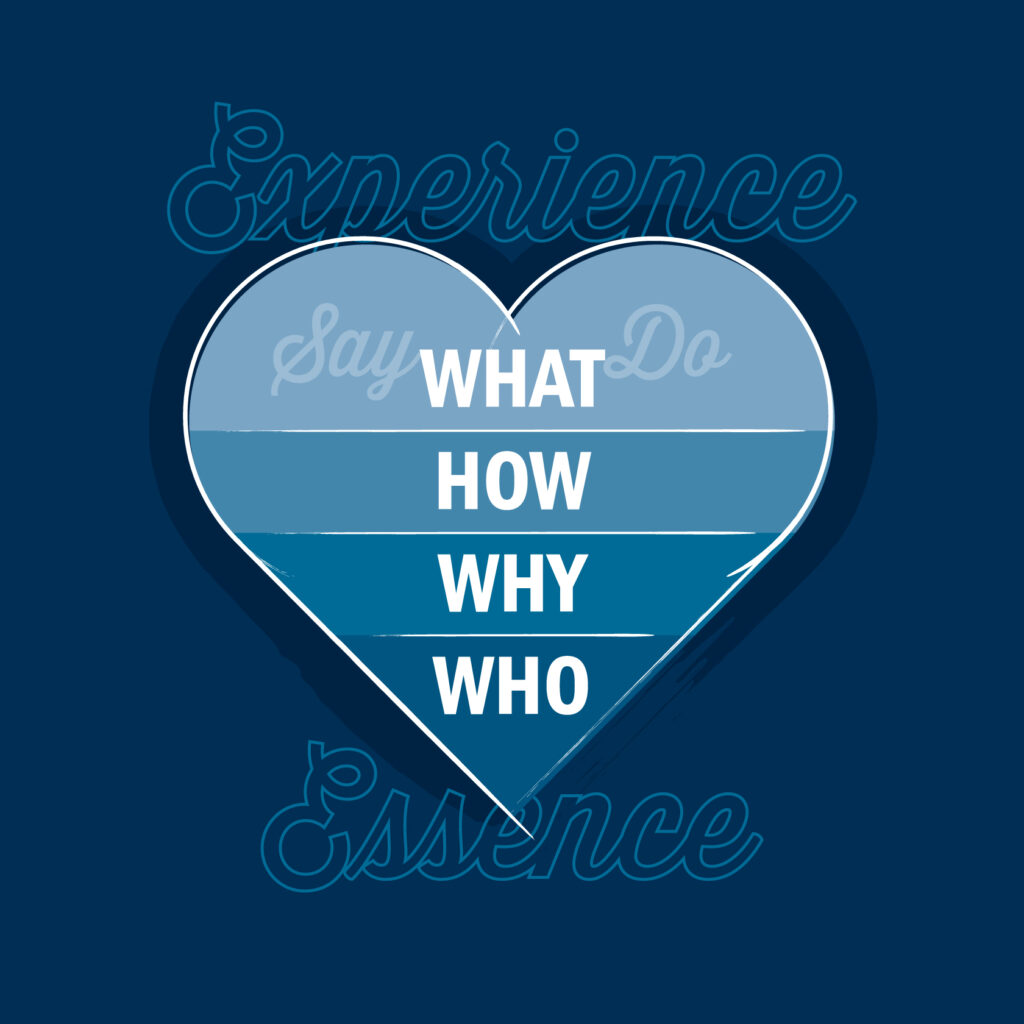 A heart with a blue background that shows the 4 aspects that lead to a successful brand