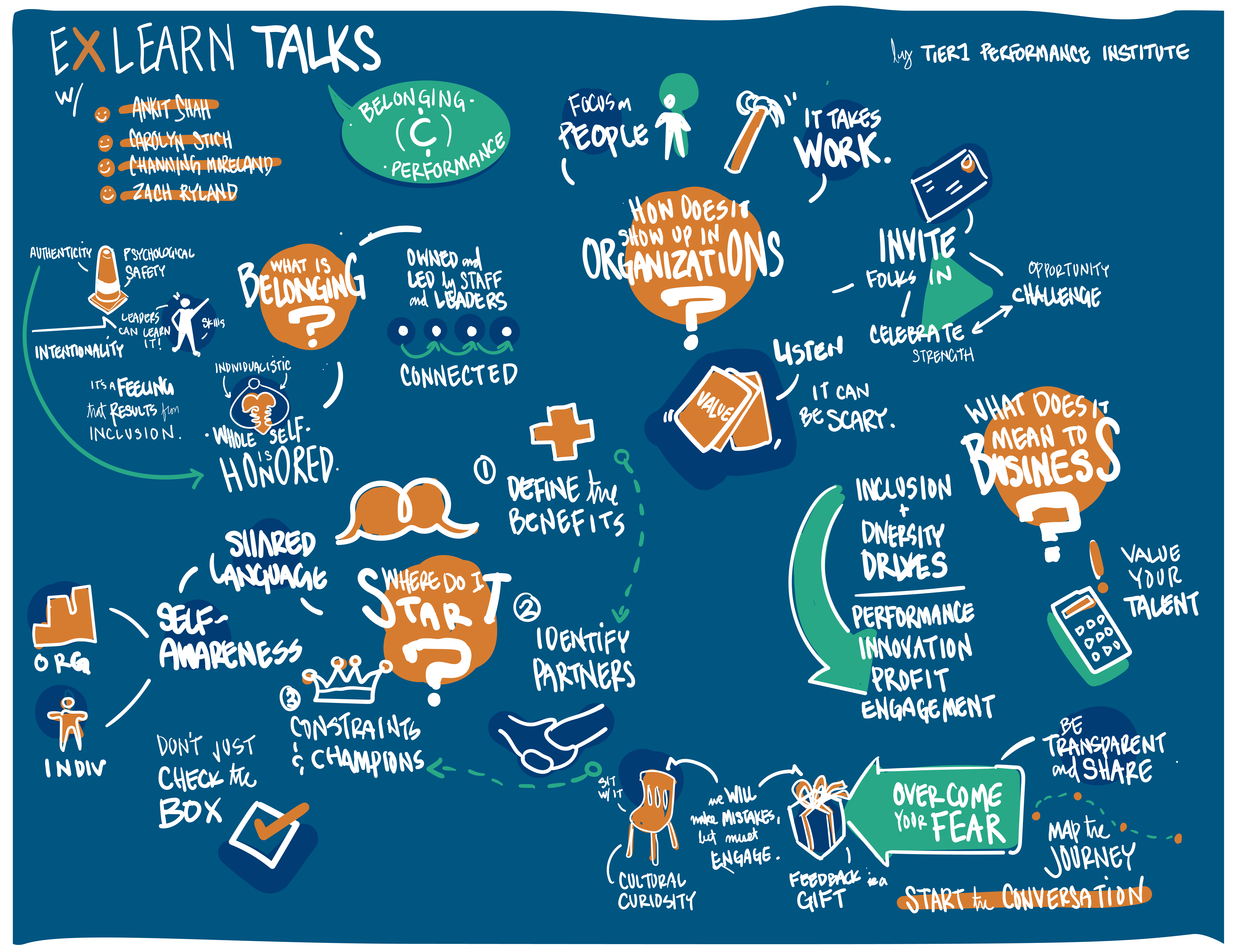 Visual capture from webinar on creating a culture of belonging