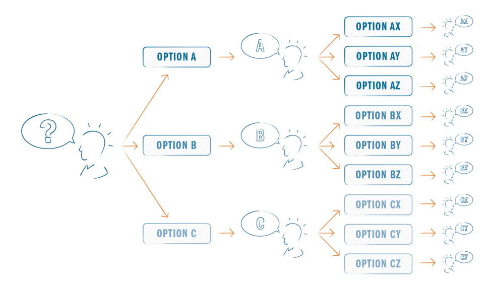The Secret of Successful eLearning Simulations